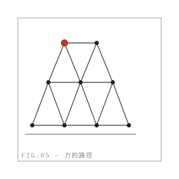 結構構面線描習作